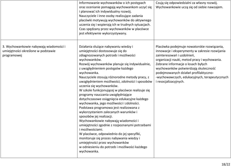 Czują się odpowiedzialni za własny rozwój. Wychowankowie uczą się od siebie nawzajem. 3.