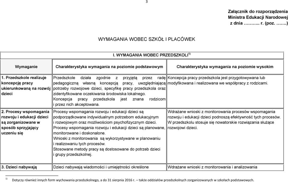 Przedszkole realizuje koncepcję pracy ukierunkowaną na rozwój dzieci 2.