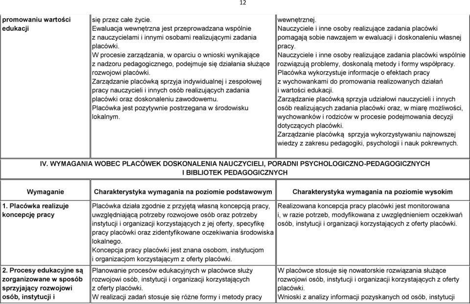 Zarządzanie placówką sprzyja indywidualnej i zespołowej pracy nauczycieli i innych osób realizujących zadania placówki oraz doskonaleniu zawodowemu.