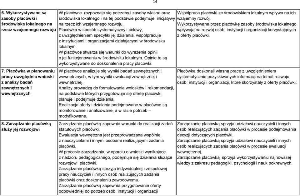 Placówka w sposób systematyczny i celowy, z uwzględnieniem specyfiki jej działania, współpracuje z instytucjami i organizacjami działającymi w środowisku lokalnym.