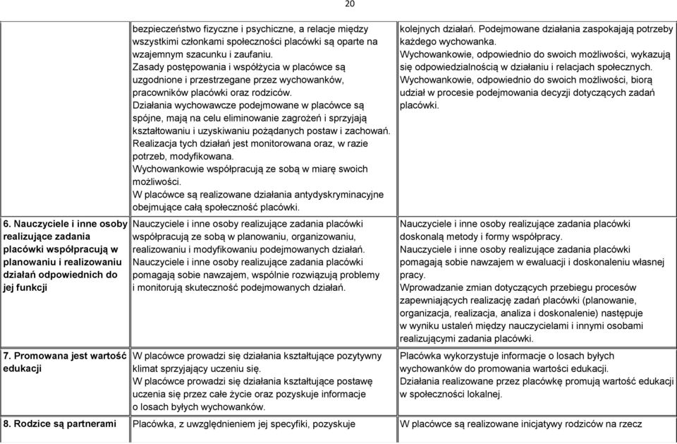 Zasady postępowania i współżycia w placówce są uzgodnione i przestrzegane przez wychowanków, pracowników placówki oraz rodziców.