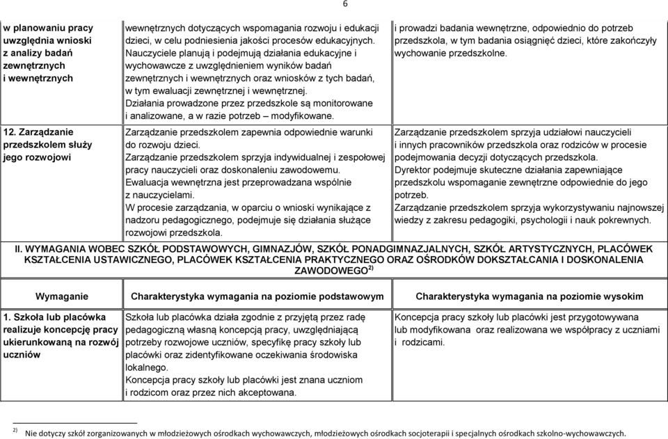 Nauczyciele planują i podejmują działania edukacyjne i wychowawcze z uwzględnieniem wyników badań zewnętrznych i wewnętrznych oraz wniosków z tych badań, w tym ewaluacji zewnętrznej i wewnętrznej.