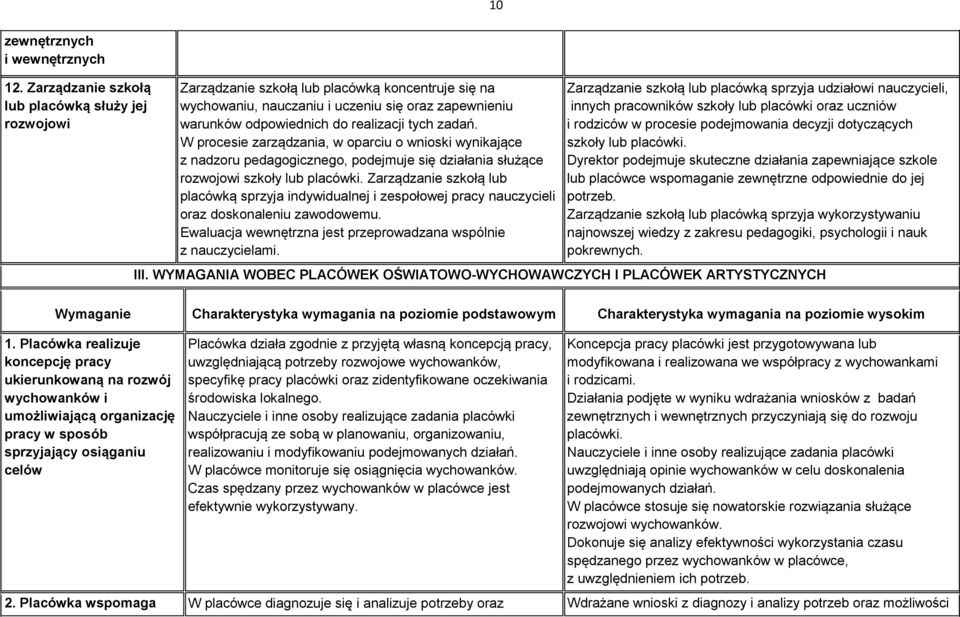 zadań. W procesie zarządzania, w oparciu o wnioski wynikające z nadzoru pedagogicznego, podejmuje się działania służące rozwojowi szkoły lub placówki.