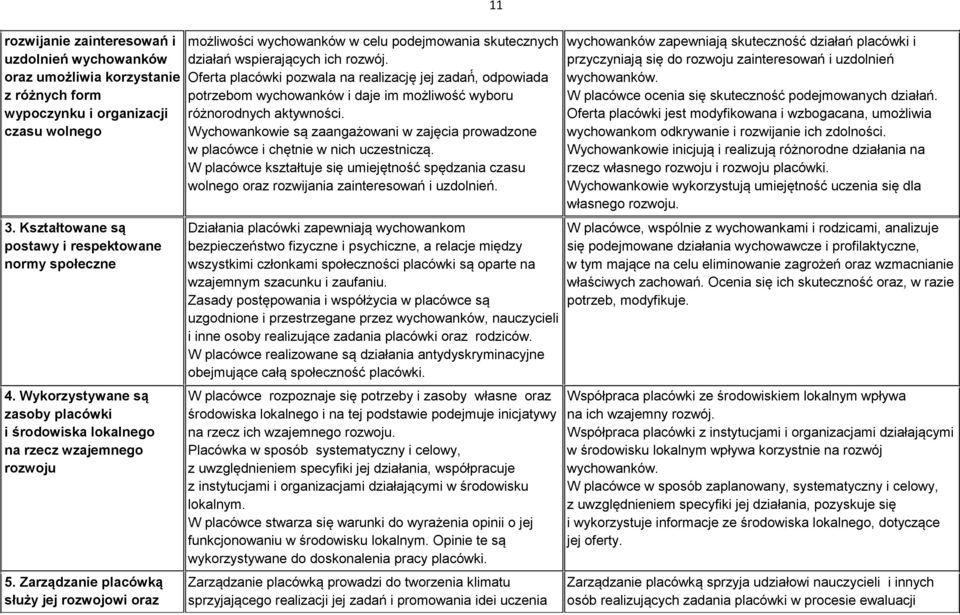 Zarządzanie placówką służy jej rozwojowi oraz 11 możliwości wychowanków w celu podejmowania skutecznych działań wspierających ich rozwój.