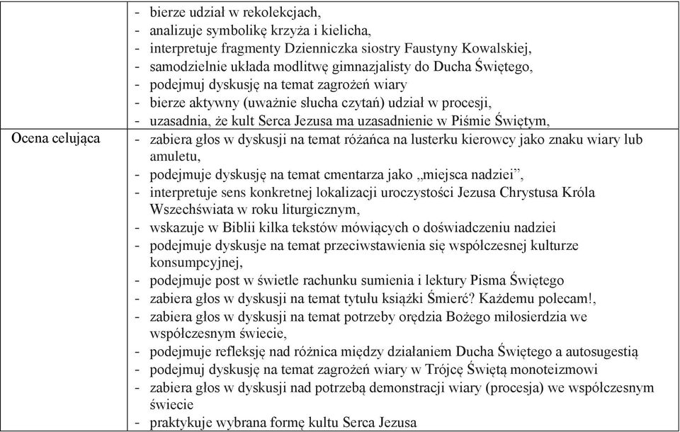 głos w dyskusji na temat różańca na lusterku kierowcy jako znaku wiary lub amuletu, - podejmuje dyskusję na temat cmentarza jako miejsca nadziei, - interpretuje sens konkretnej lokalizacji