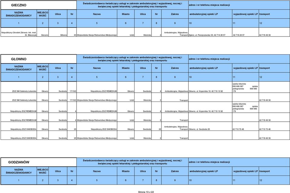 Kopernika 19; 42 719 10 92 695 680 067 opieka pielegniarska 695 680 179 ZOZ SM Gabinety Lekarskie Głowno Swoboda 17/19/2 Wojewódzka Stacja Ratownictwa Medycznego Łódź Warecka 2 Transport 42 716 49 39