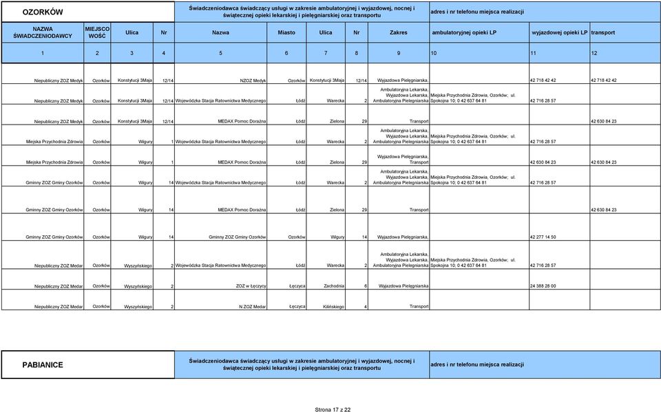 Ambulatoryjna Pielegniarska Spokojna 10; 0 42 637 64 81 42 716 28 57 Niepubliczny ZOZ Medyk Ozorków Konstytucji 3Maja 12/14 MEDAX Pomoc Doraźna Łódź Zielona 29 Transport 42 630 84 23 Miejska