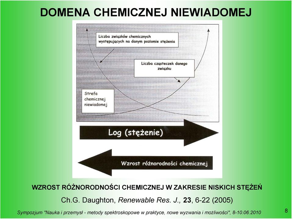 ZAKRESIE NISKICH STĘŻEŃ Ch.G.