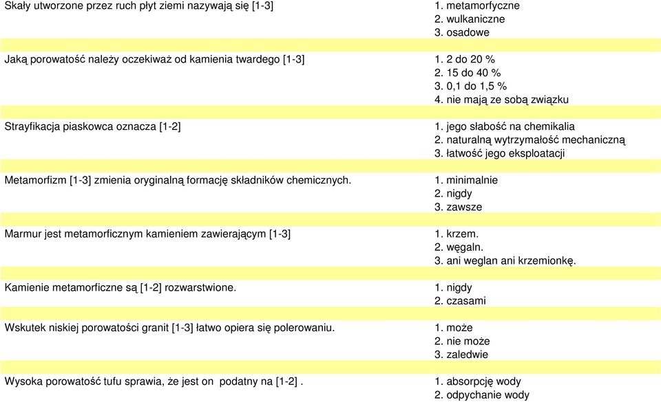 Marmur jest metamorficznym kamieniem zawierającym [1-3] Kamienie metamorficzne są [1-2] rozwarstwione. Wskutek niskiej porowatości granit [1-3] łatwo opiera się polerowaniu.