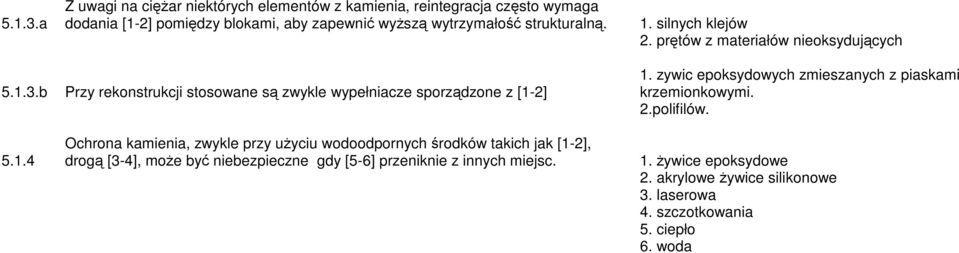 1. silnych klejów 2. prętów z materiałów nieoksydujących b Przy rekonstrukcji stosowane są zwykle wypełniacze sporządzone z [1-2] 1.