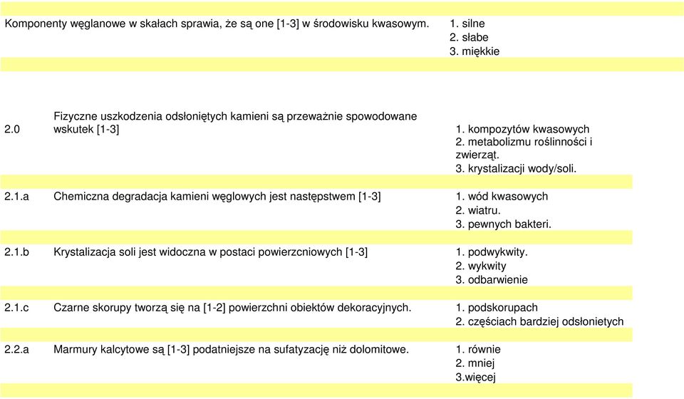 wód kwasowych 2. wiatru. 3. pewnych bakteri. 2.1.b Krystalizacja soli jest widoczna w postaci powierzcniowych [1-3] 1. podwykwity. 2. wykwity 3. odbarwienie 2.1.c Czarne skorupy tworzą się na [1-2] powierzchni obiektów dekoracyjnych.