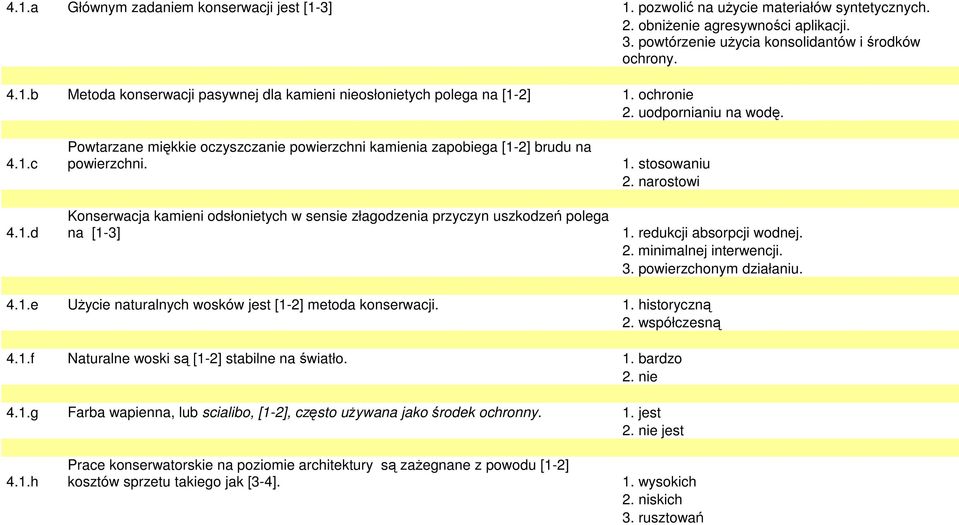 Konserwacja kamieni odsłonietych w sensie złagodzenia przyczyn uszkodzeń polega na [1-3] 1. stosowaniu 2. narostowi 1. redukcji absorpcji wodnej. 2. minimalnej interwencji. 3. powierzchonym działaniu.