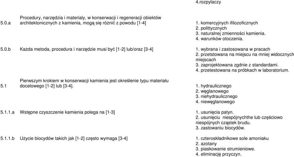 przetstowana na miejscu na mniej widocznych miejscach 3. zaprojektowana zgdnie z standardami. 4. przetestowana na próbkach w laboratorium. 5.
