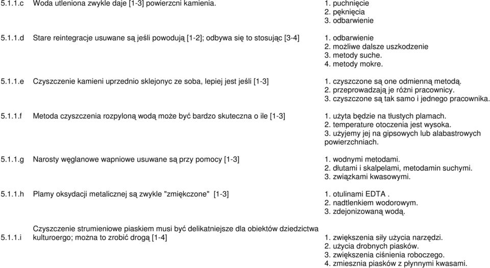 3. czyszczone są tak samo i jednego pracownika. 5.1.1.f Metoda czyszczenia rozpyloną wodą może być bardzo skuteczna o ile [1-3] 1. użyta będzie na tłustych plamach. 2.