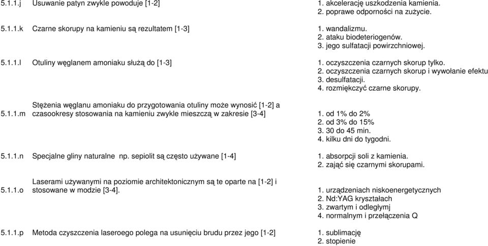 rozmiękczyć czarne skorupy. 5.1.1.m Stężenia węglanu amoniaku do przygotowania otuliny może wynosić [1-2] a czasookresy stosowania na kamieniu zwykle mieszczą w zakresie [3-4] 1. od 1% do 2% 2.