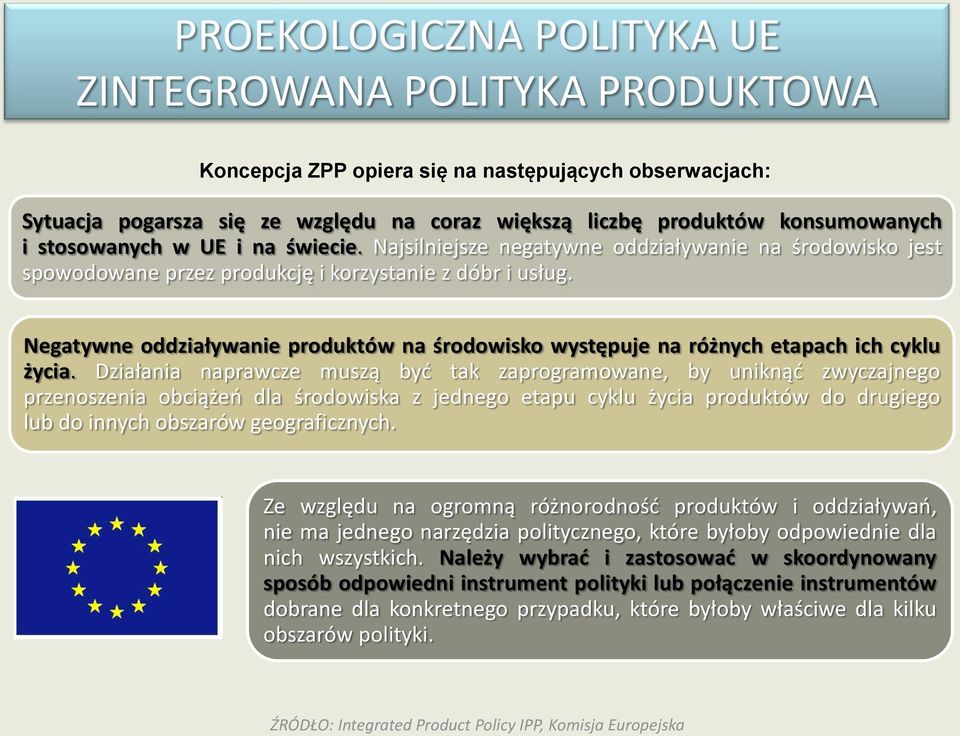 Negatywne oddziaływanie produktów na środowisko występuje na różnych etapach ich cyklu życia.