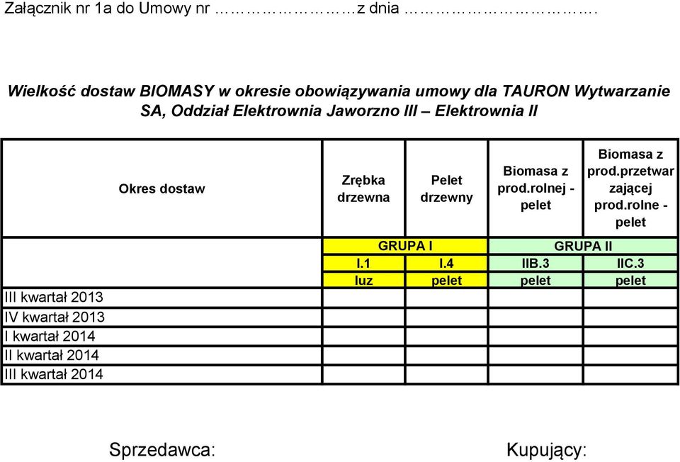 Jaworzno III Elektrownia II Okres dostaw Zrębka drzewna Pelet drzewny Biomasa z prod.