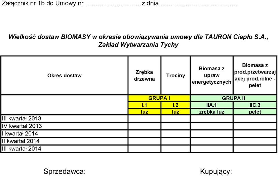 Y w okresie obowiązywania umowy dla TAU