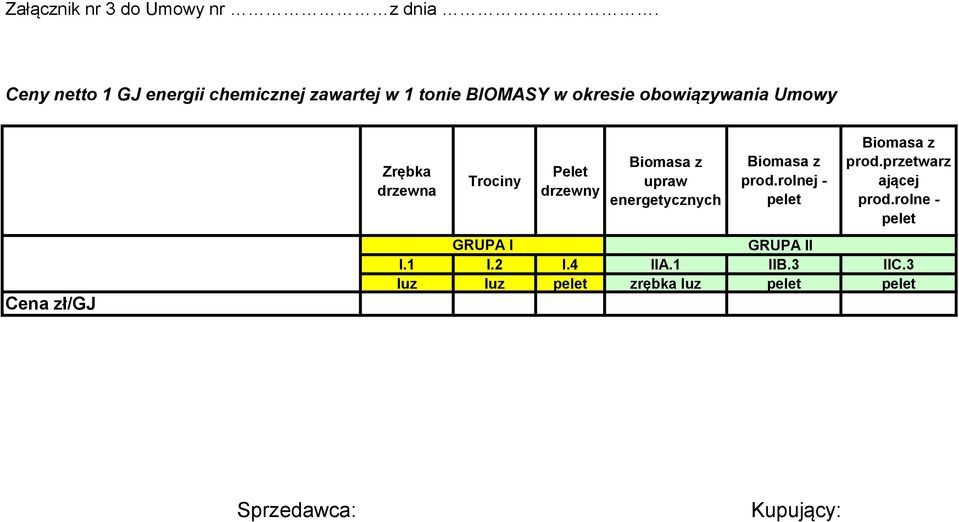 Umowy Zrębka drzewna Trociny Pelet drzewny Biomasa z upraw energetycznych Biomasa z prod.