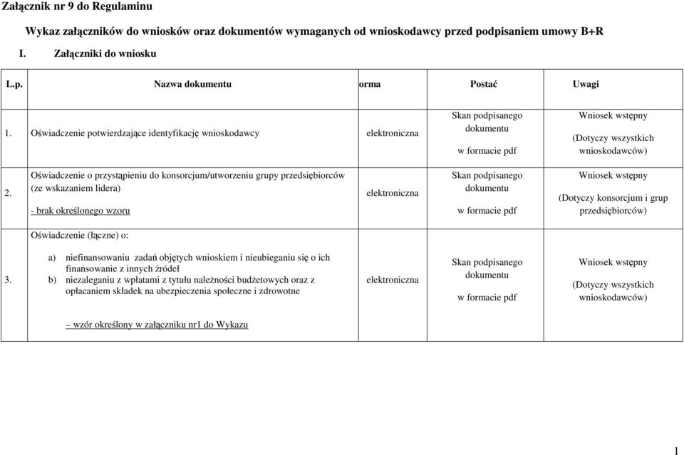 Oświadczenie o przystąpieniu do konsorcjum/utworzeniu grupy przedsiębiorców (ze wskazaniem lidera) - brak określonego wzoru Wniosek wstępny (Dotyczy konsorcjum i grup przedsiębiorców) Oświadczenie