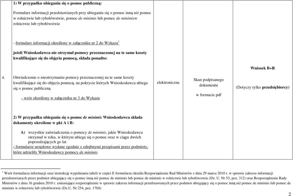 składa ponadto: Wniosek B+R 4.