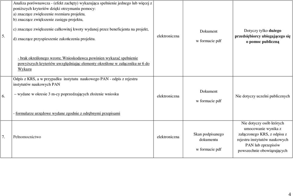 Dokument Dotyczy tylko dużego przedsiębiorcy ubiegającego się o pomoc publiczną - brak określonego wzoru; Wnioskodawca powinien wykazać spełnienie powyższych kryteriów uwzględniając elementy