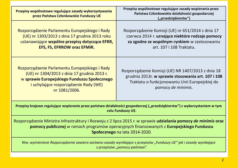 Rozporządzenie Komisji (UE) nr 651/2014 z dnia 17 czerwca 2014 r. uznające niektóre rodzaje pomocy za zgodne ze wspólnym rynkiem w zastosowaniu art. 107 i 108 Traktatu.