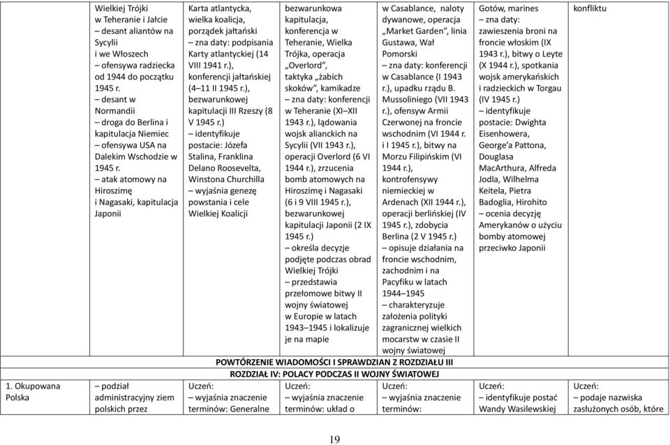 atak atomowy na Hiroszimę i Nagasaki, kapitulacja Japonii podział administracyjny ziem polskich przez Karta atlantycka, wielka koalicja, porządek jałtański zna daty: podpisania Karty atlantyckiej (14