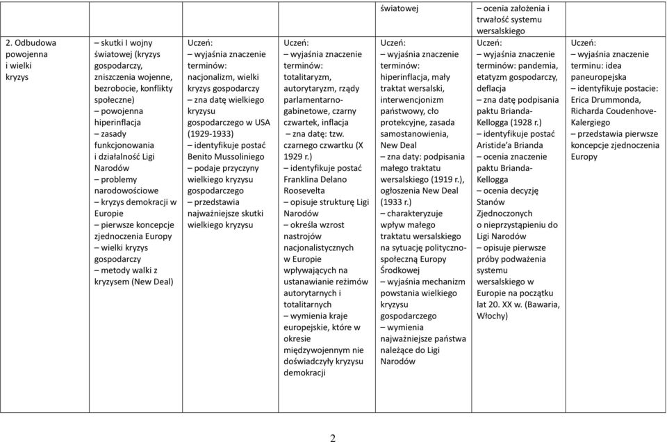 gospodarczy zna datę wielkiego kryzysu gospodarczego w USA (1929-1933) postać Benito Mussoliniego podaje przyczyny wielkiego kryzysu gospodarczego najważniejsze skutki wielkiego kryzysu totalitaryzm,