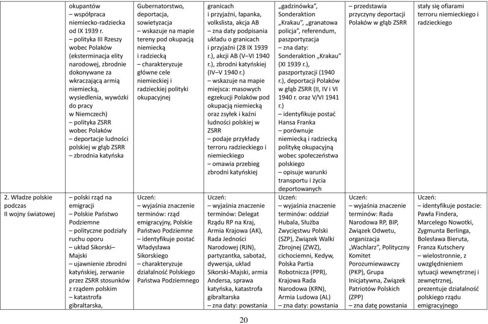 ludności polskiej w głąb ZSRR zbrodnia katyńska polski rząd na emigracji Polskie Państwo Podziemne polityczne podziały ruchu oporu układ Sikorski Majski ujawnienie zbrodni katyńskiej, zerwanie przez