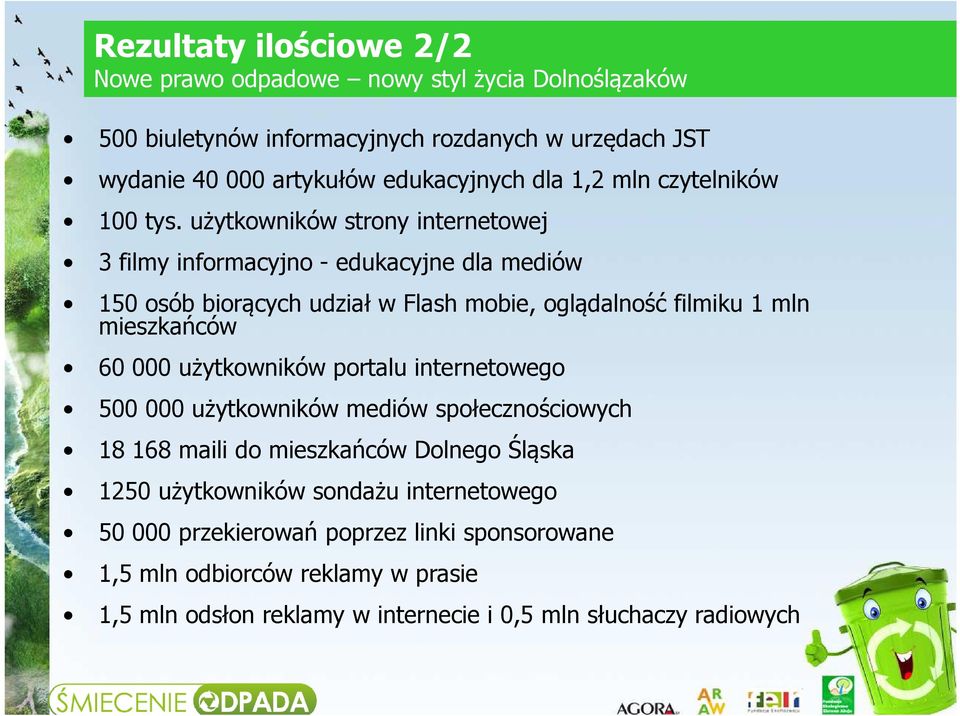 60 000 użytkowników portalu internetowego 500 000 użytkowników mediów społecznościowych 18 168 maili do mieszkańców Dolnego Śląska 1250 użytkowników sondażu