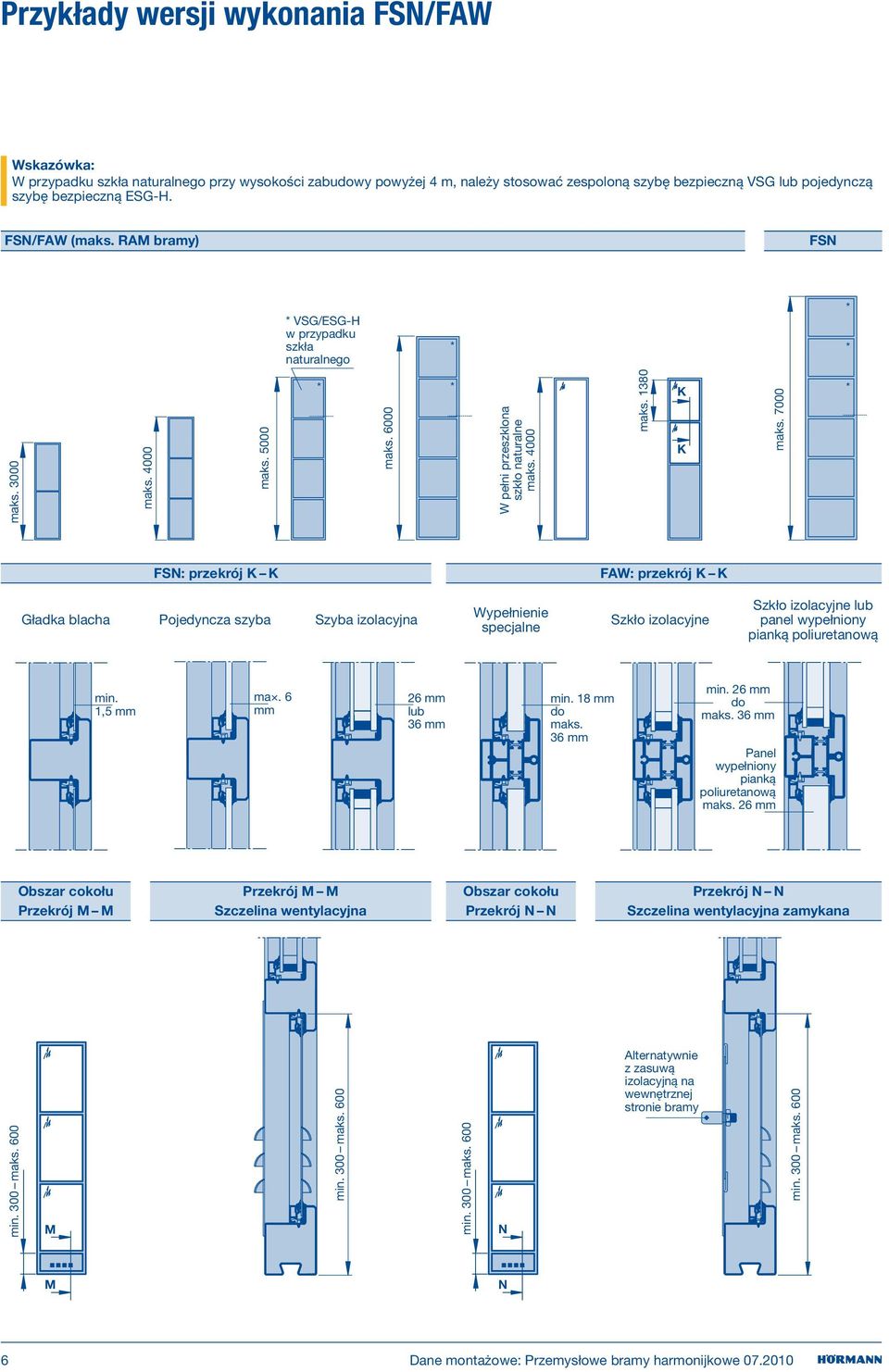 7000 * FSN: przekrój K K FAW: przekrój K K Gładka blacha Pojedyncza szyba Szyba izolacyjna Wypełnienie specjalne Szkło izolacyjne Szkło izolacyjne lub panel wypełniony pianką poliuretanową min.