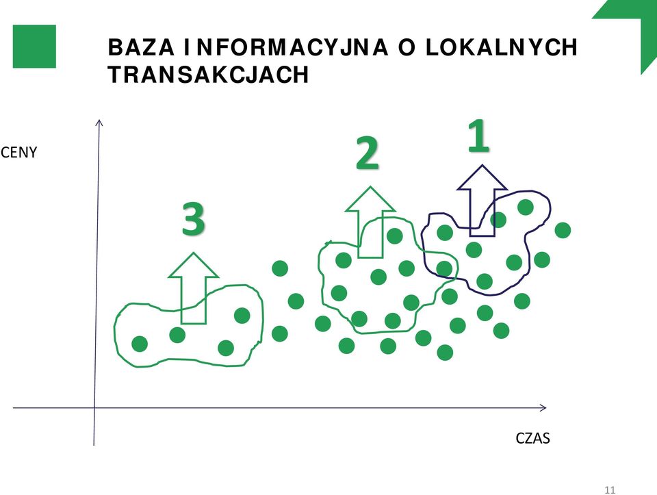 LOKALNYCH