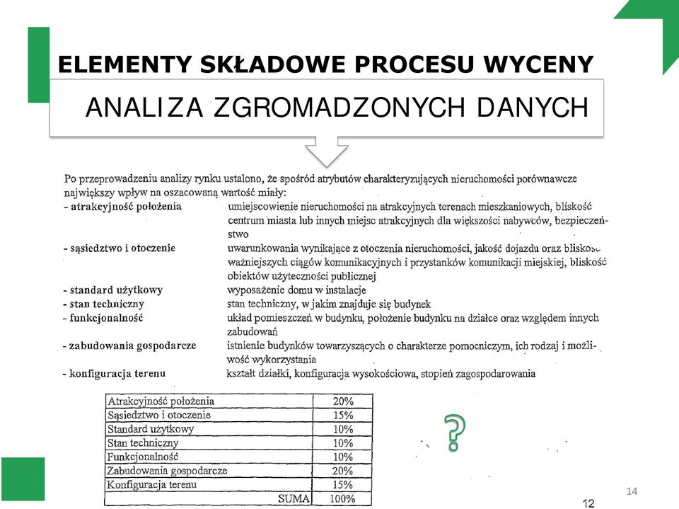 PROCESU WYCENY
