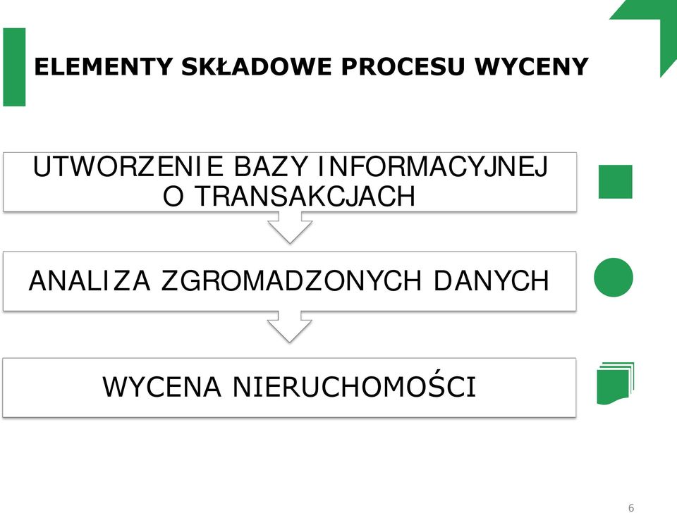 TRANSAKCJACH ANALIZA