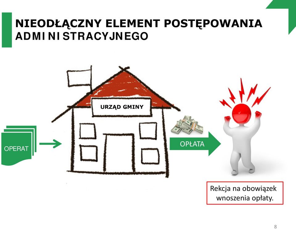 ADMINISTRACYJNEGO URZĄD