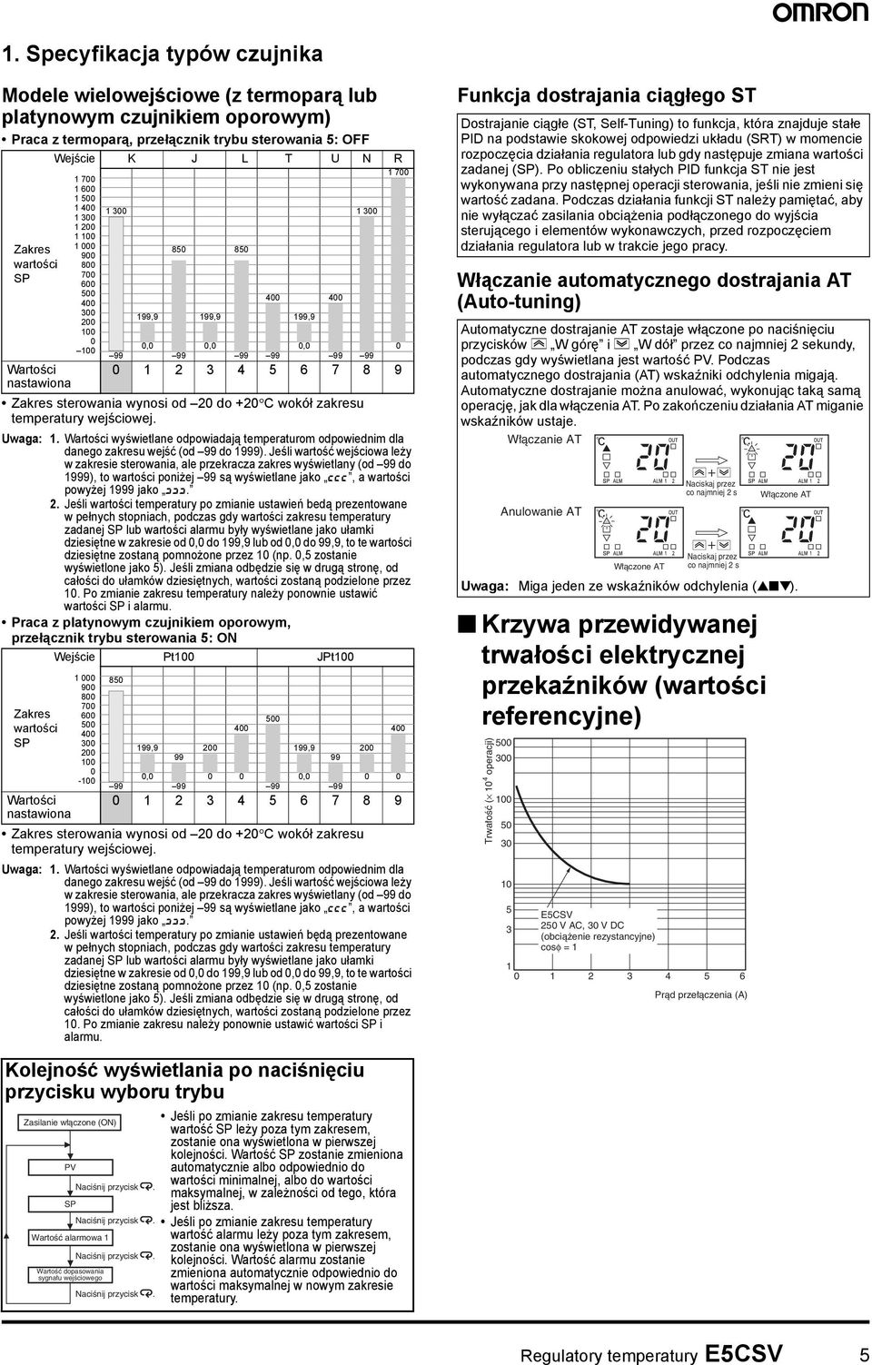 Wartości wyświetlane odpowiadają temperaturom odpowiednim dla danego zakresu wejść (od 99 do 999).