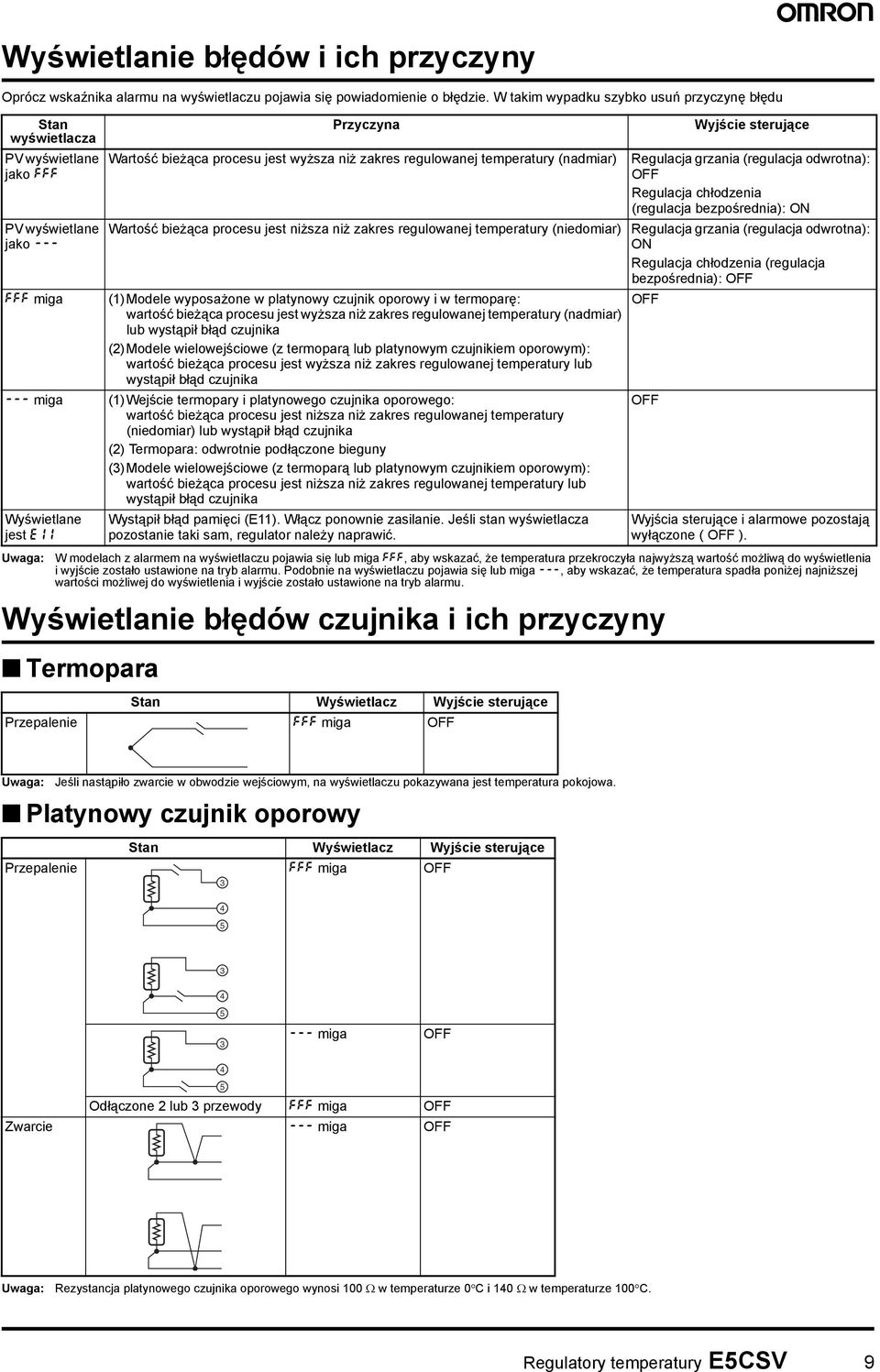 (nadmiar) Wyjście sterujące Regulacja grzania (regulacja odwrotna): Regulacja chłodzenia (regulacja bezpośrednia): Wartość bieżąca procesu jest niższa niż zakres regulowanej temperatury (niedomiar)