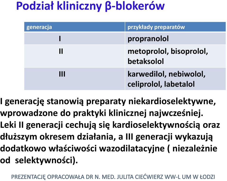 wprowadzone do praktyki klinicznej najwcześniej.