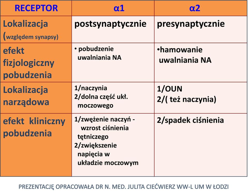 NA 1/naczynia 2/dolna część ukł.