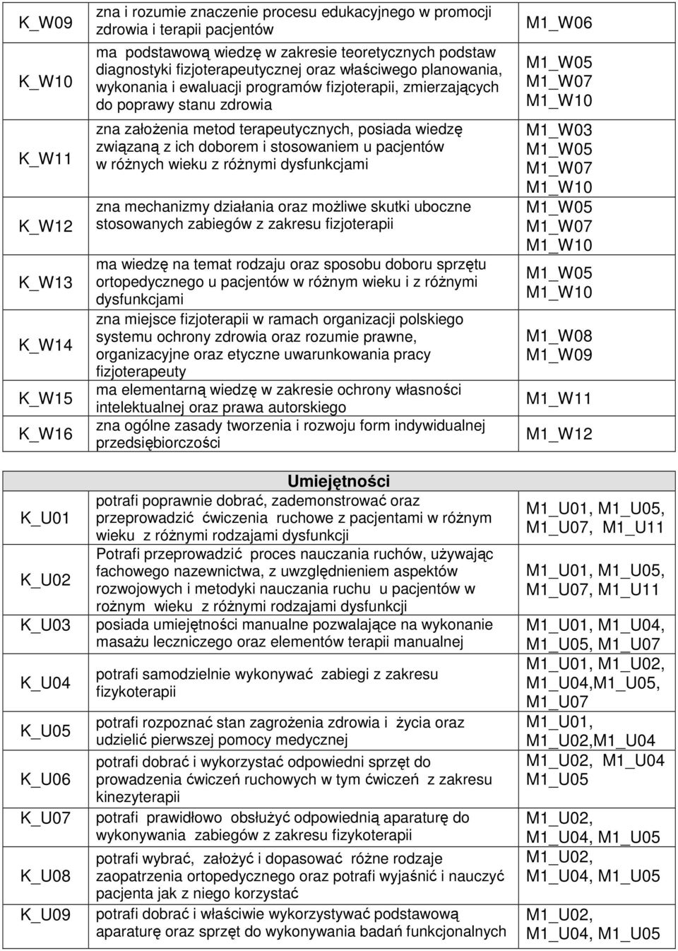 metod terapeutycznych, posiada wiedzę związaną z ich doborem i stosowaniem u pacjentów w różnych wieku z różnymi dysfunkcjami zna mechanizmy działania oraz możliwe skutki uboczne stosowanych zabiegów