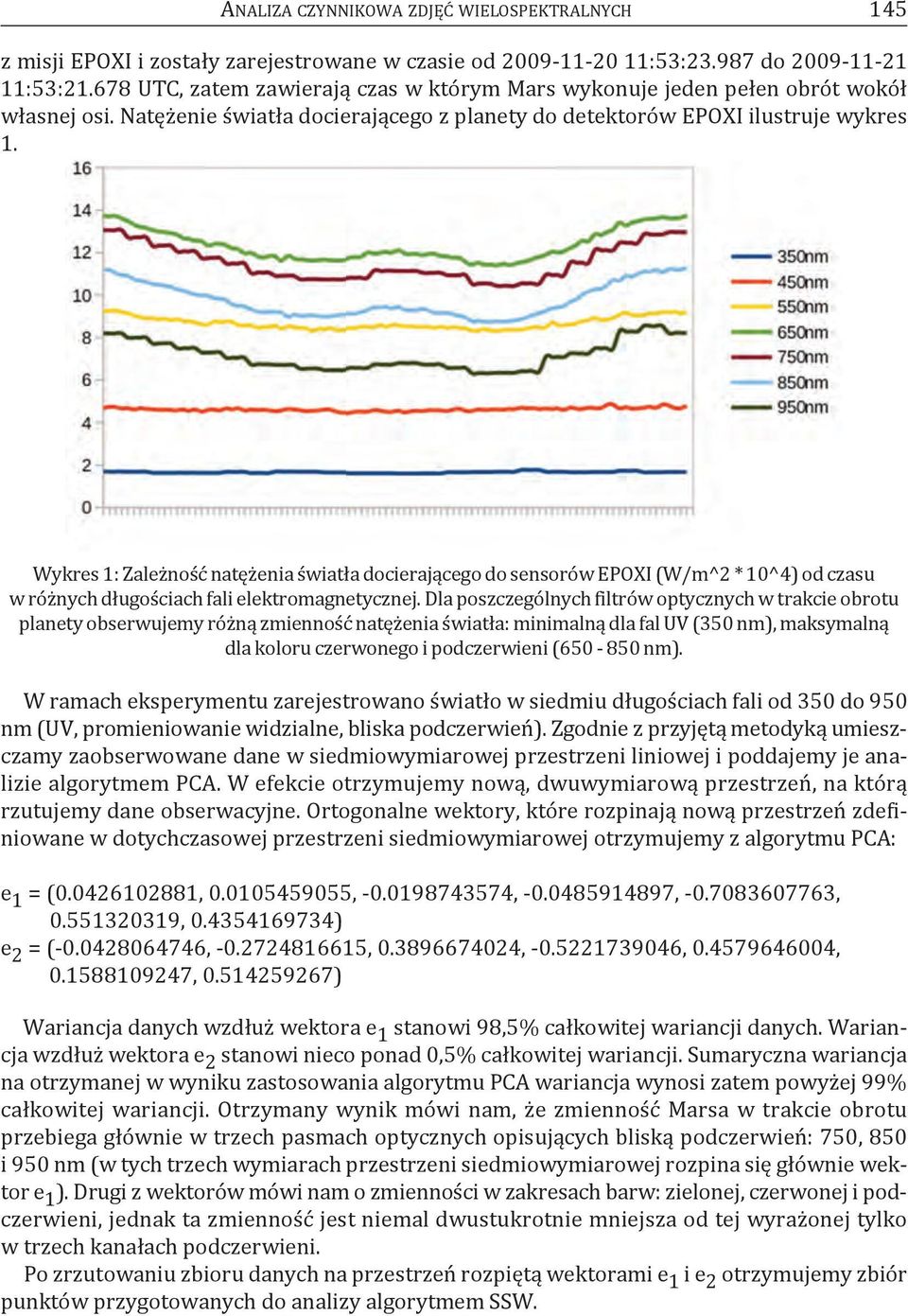Wykres 1: zależność natężenia światła docierającego do sensorów epoxi (W/m^2 * 10^4) od czasu w różnych długościach fali elektromagnetycznej.