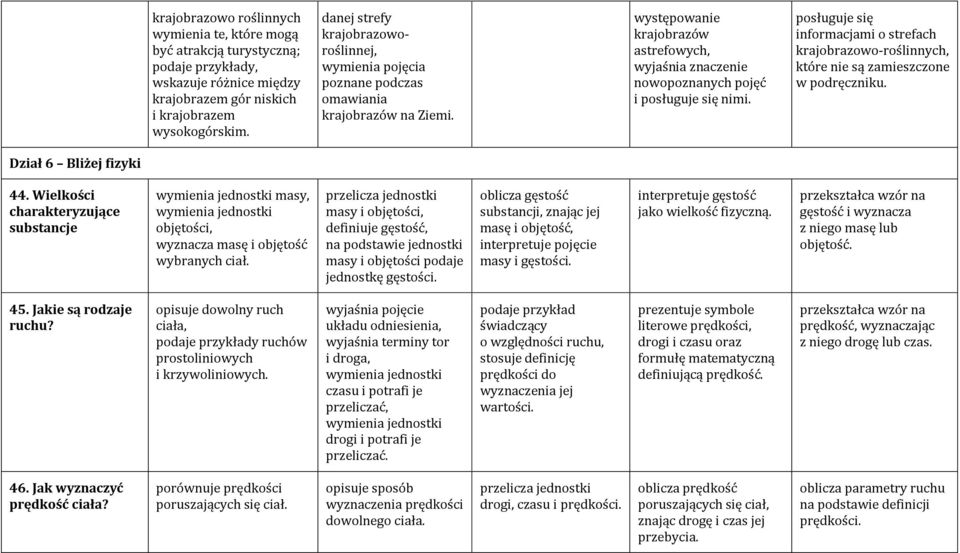 posługuje się informacjami o strefach krajobrazowo-roślinnych, które nie są zamieszczone w podręczniku. Dział 6 Bliżej fizyki 44.