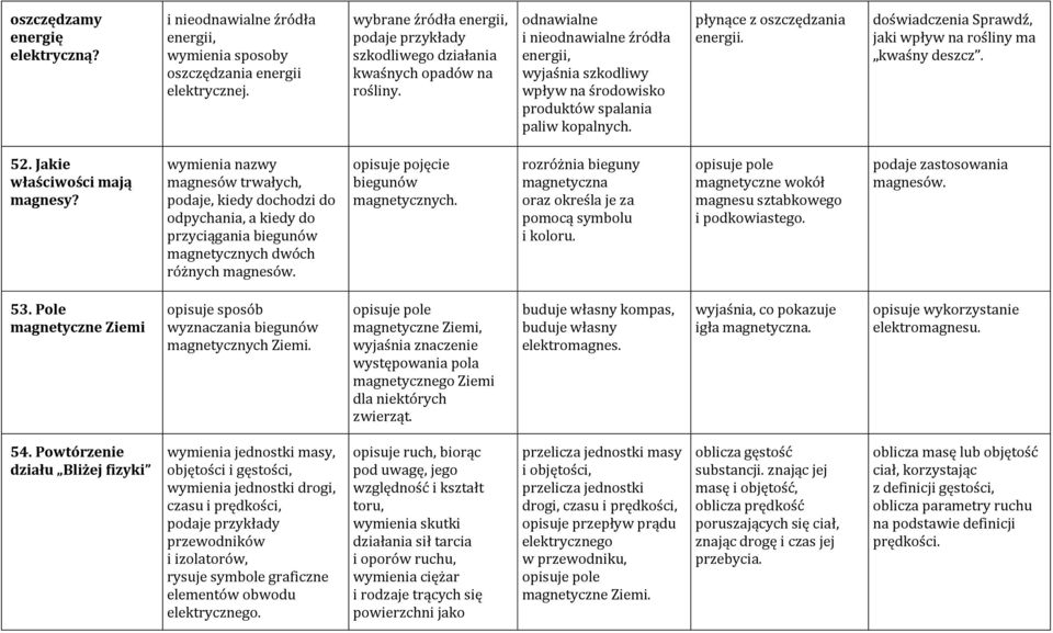 doświadczenia Sprawdź, jaki wpływ na rośliny ma kwaśny deszcz. 52. Jakie właściwości mają magnesy?