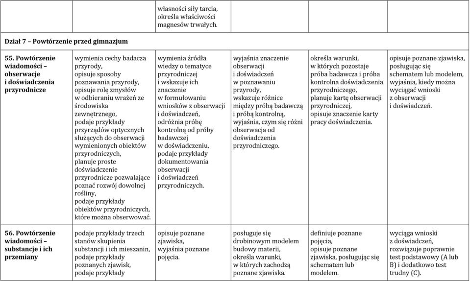 zewnętrznego, przyrządów optycznych służących do obserwacji wymienionych obiektów przyrodniczych, planuje proste doświadczenie przyrodnicze pozwalające poznać rozwój dowolnej rośliny, obiektów