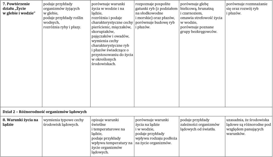 świadczące o przystosowaniu do życia w określonych środowiskach. rozpoznaje pospolite gatunki ryb (z podziałem na słodkowodne i morskie) oraz płazów, porównuje budowę ryb i płazów.