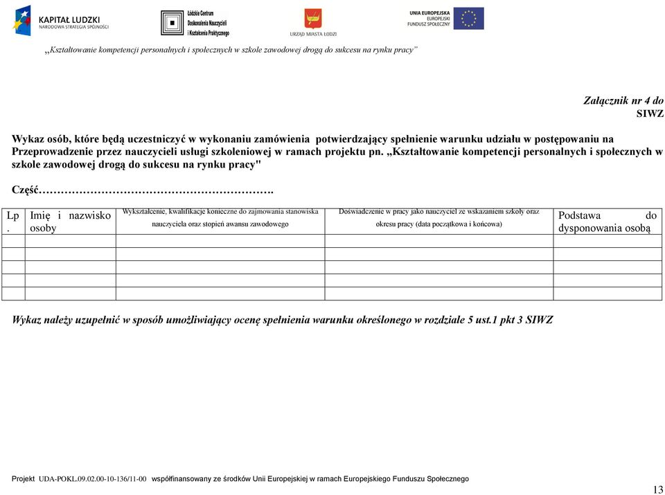 Kształtowanie kompetencji personalnych i społecznych w szkole zawodowej drogą do sukcesu na rynku pracy" Część. Lp.