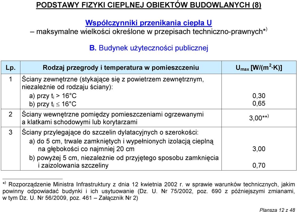 Ściany wewnętrzne pomiędzy pomieszczeniami ogrzewanymi a klatkami schodowymi lub korytarzami 3 Ściany przylegające do szczelin dylatacyjnych o szerokości: a) do 5 cm, trwale zamkniętych i