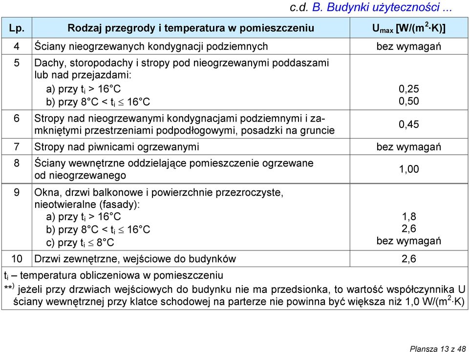 przejazdami: a) przy t i > 16 C b) przy 8 C < t i 16 C 6 Stropy nad nieogrzewanymi kondygnacjami podziemnymi i zamkniętymi przestrzeniami podpodłogowymi, posadzki na gruncie 0,25 0,50 7 Stropy nad