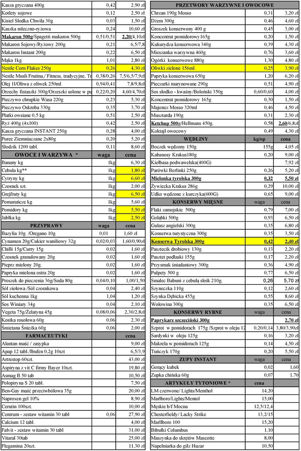 6,5/7,8 Kukurydza konserwowa 340g 0,39 4,30 zł Makaron Instant 200g 0,22 6,50 zł Mieszanka warzywna 460g 0,76 3,60 zł Mąka 1kg 1,01 2,80 zł Ogórki konserwowe 880g 1,30 4,80 zł Nestle Corn Flakes 250g